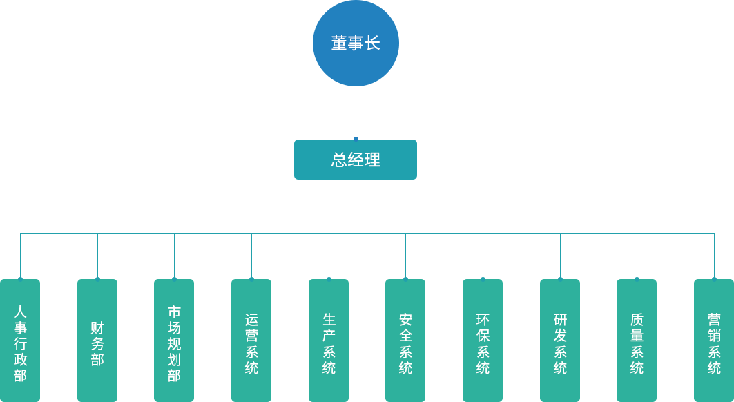 p1-3組織機構(gòu)1_03.png